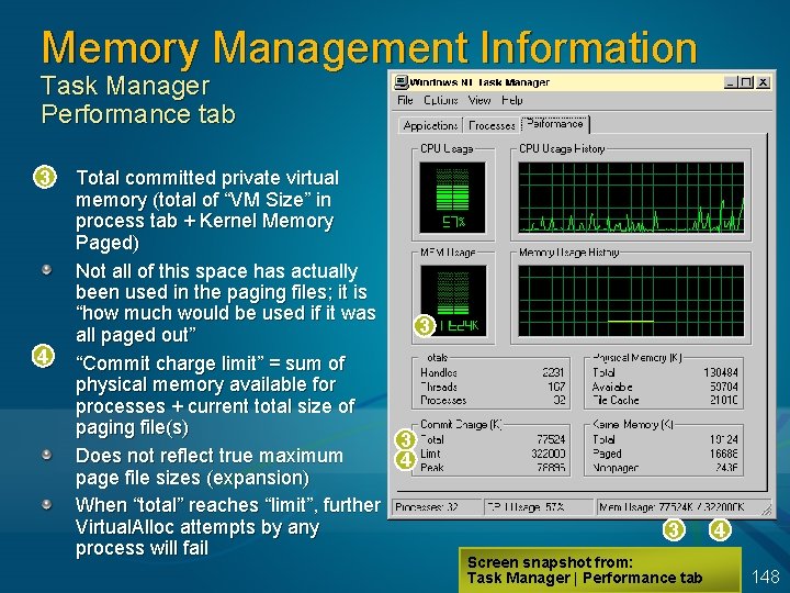 Memory Management Information Task Manager Performance tab 3 4 Total committed private virtual memory