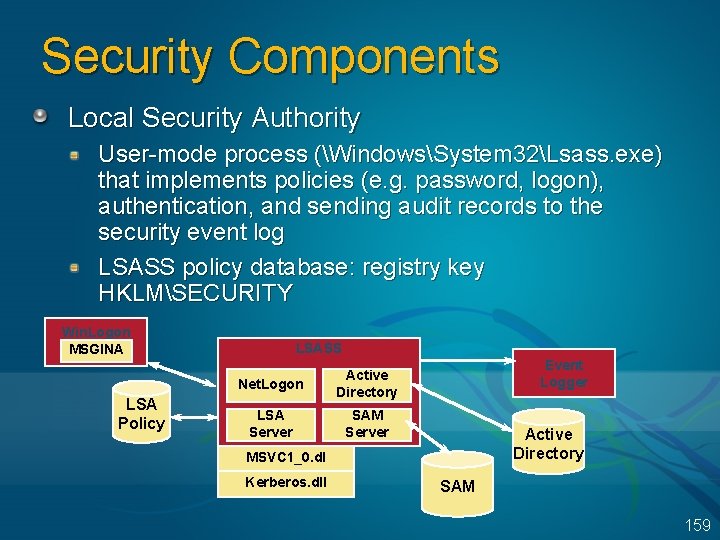 Security Components Local Security Authority User-mode process (WindowsSystem 32Lsass. exe) that implements policies (e.