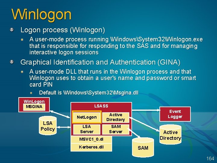 Winlogon Logon process (Winlogon) A user-mode process running WindowsSystem 32Winlogon. exe that is responsible