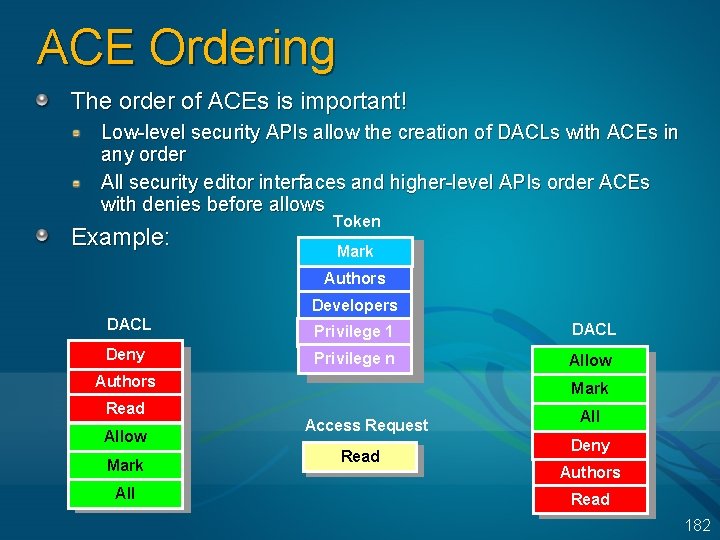 ACE Ordering The order of ACEs is important! Low-level security APIs allow the creation