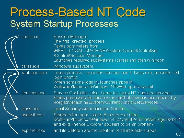 Process-Based NT Code System Startup Processes smss. exe csrss. exe winlogon. exe services. exe