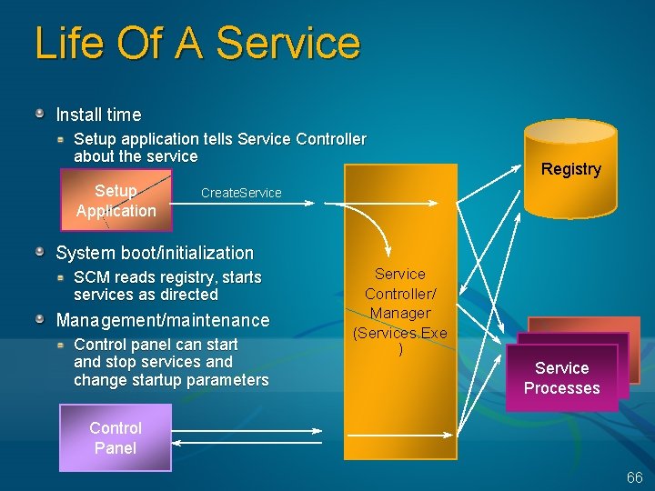 Life Of A Service Install time Setup application tells Service Controller about the service