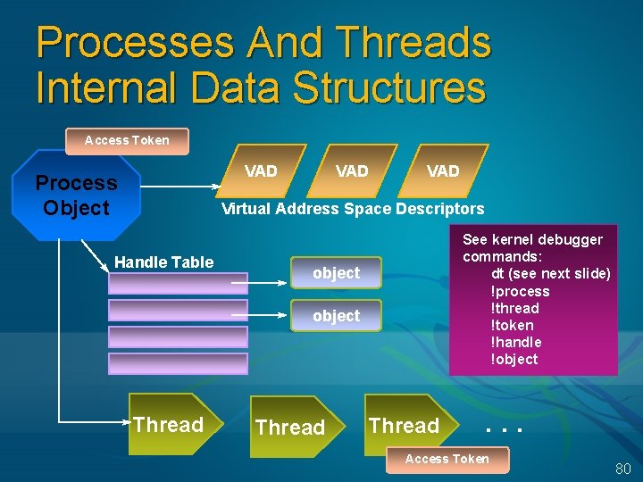 Processes And Threads Internal Data Structures Access Token VAD Process Object VAD Virtual Address