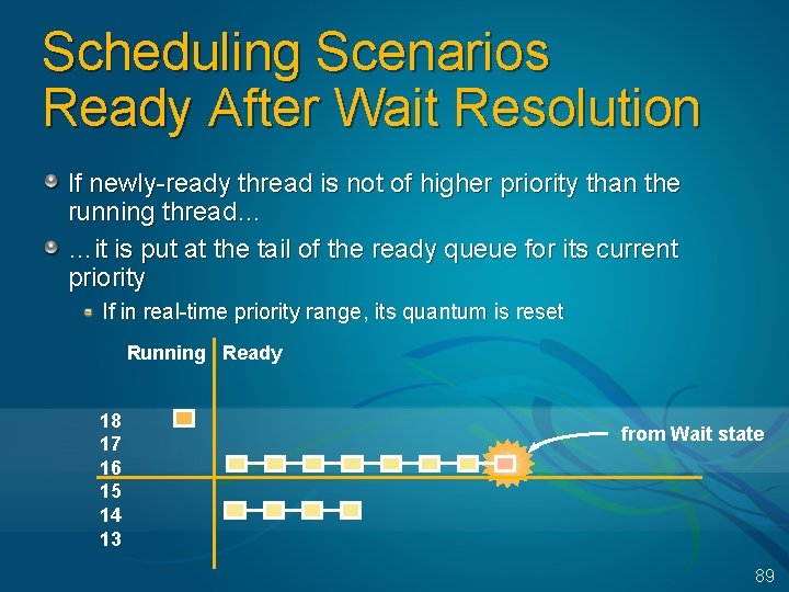 Scheduling Scenarios Ready After Wait Resolution If newly-ready thread is not of higher priority