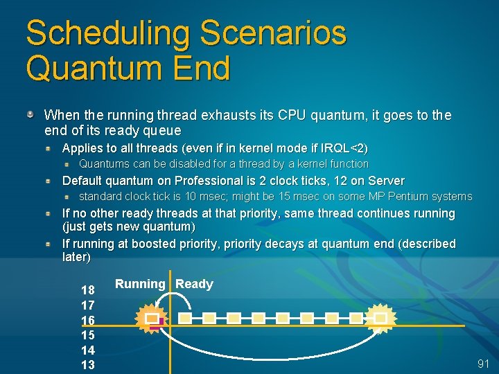 Scheduling Scenarios Quantum End When the running thread exhausts its CPU quantum, it goes