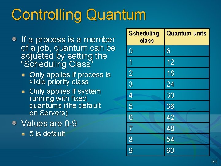 Controlling Quantum If a process is a member of a job, quantum can be