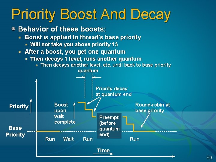 Priority Boost And Decay Behavior of these boosts: Boost is applied to thread’s base