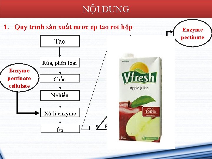 NỘI DUNG 1. Quy trình sản xuất nước ép táo rót hộp Làm trong