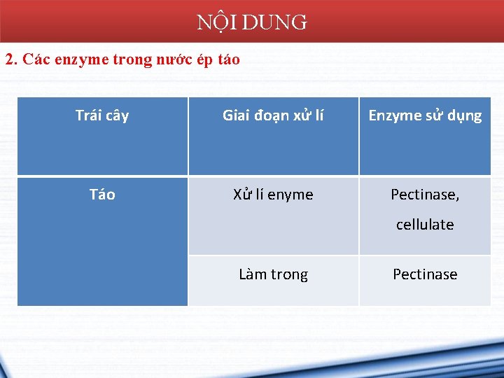 NỘI DUNG 2. Các enzyme trong nước ép táo Trái cây Giai đoạn xử