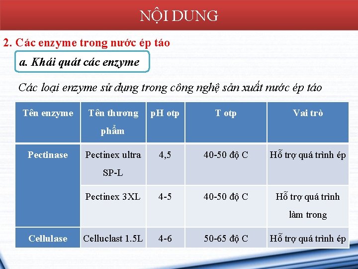 NỘI DUNG 2. Các enzyme trong nước ép táo a. Khái quát các enzyme