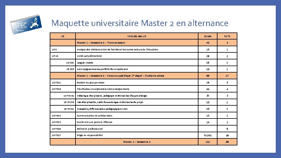 Maquette universitaire Master 2 en alternance UE Intitulés des UE Durée ECTS Master 2 Maquette universitaire Master 2 en alternance UE Intitulés des UE Durée ECTS Master 2