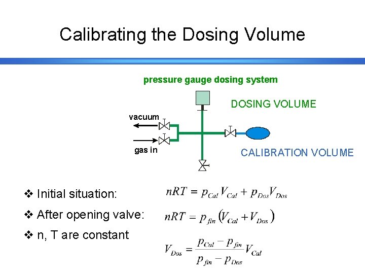 Calibrating the Dosing Volume pressure gauge dosing system DOSING VOLUME vacuum gas in v