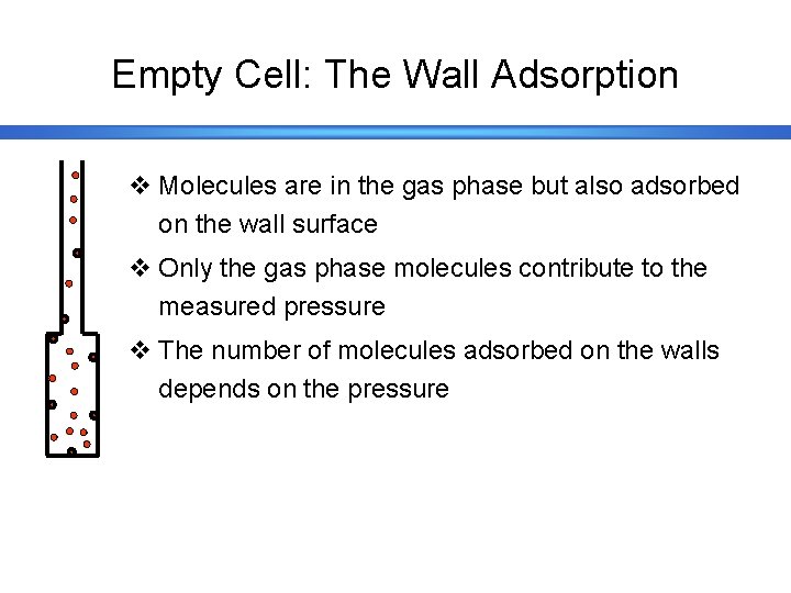 Empty Cell: The Wall Adsorption v Molecules are in the gas phase but also