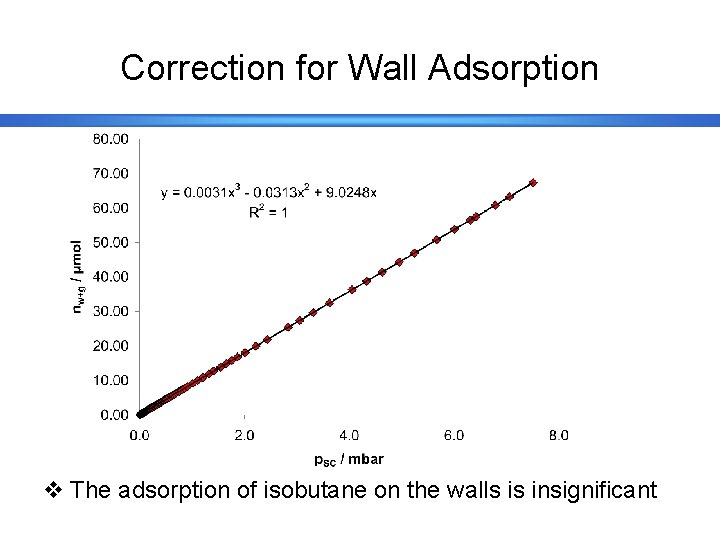 Correction for Wall Adsorption v The adsorption of isobutane on the walls is insignificant