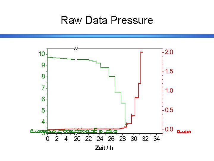 Raw Data Pressure 