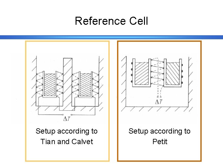 Reference Cell Setup according to Tian and Calvet Setup according to Petit 