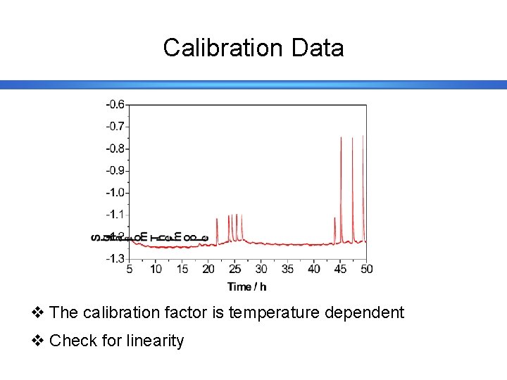 Calibration Data v The calibration factor is temperature dependent v Check for linearity 