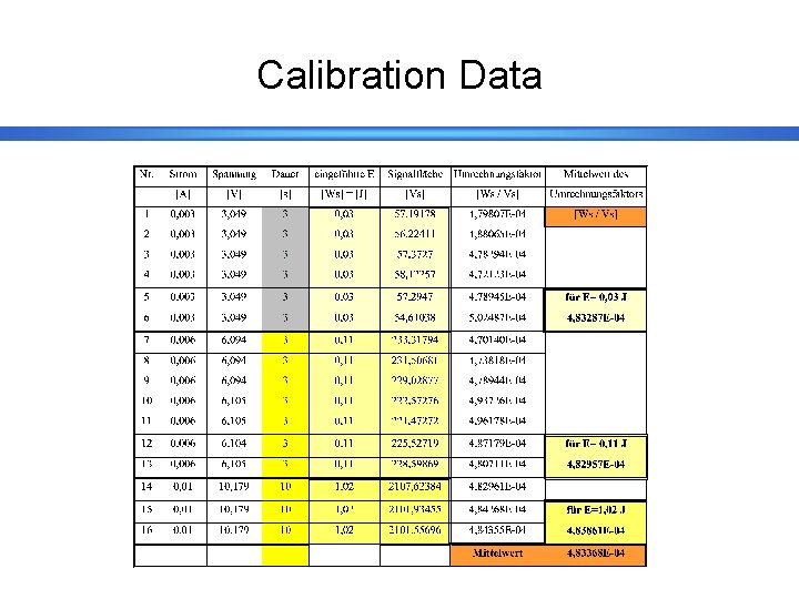 Calibration Data 