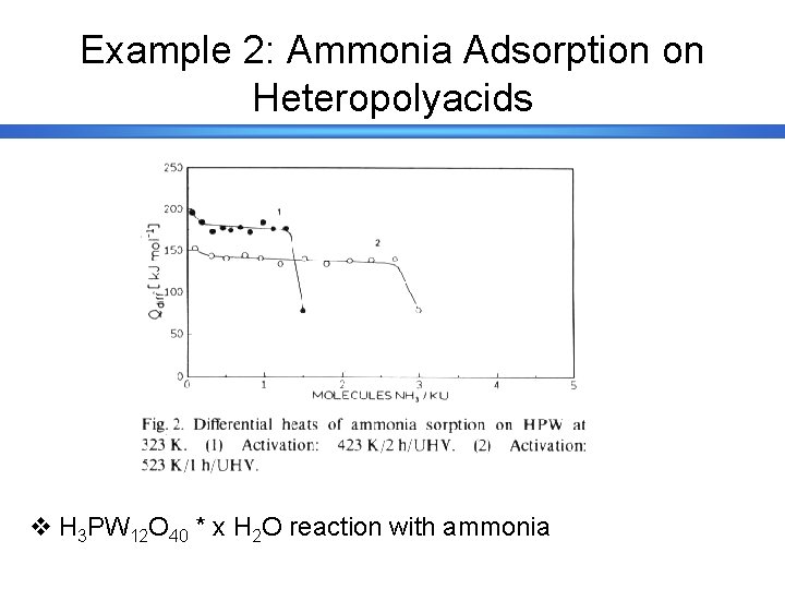 Example 2: Ammonia Adsorption on Heteropolyacids v H 3 PW 12 O 40 *