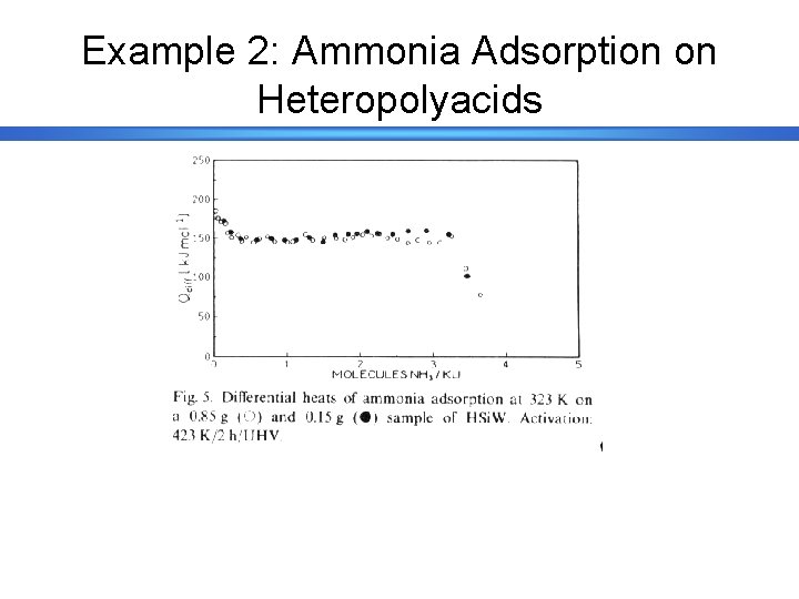 Example 2: Ammonia Adsorption on Heteropolyacids 