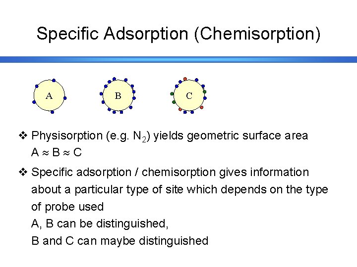 Specific Adsorption (Chemisorption) A B C v Physisorption (e. g. N 2) yields geometric