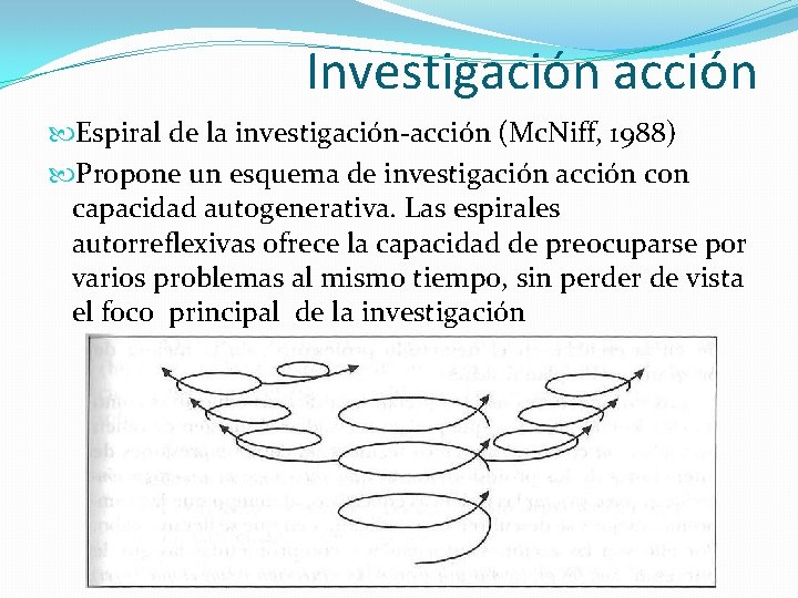 Investigación acción Espiral de la investigación-acción (Mc. Niff, 1988) Propone un esquema de investigación