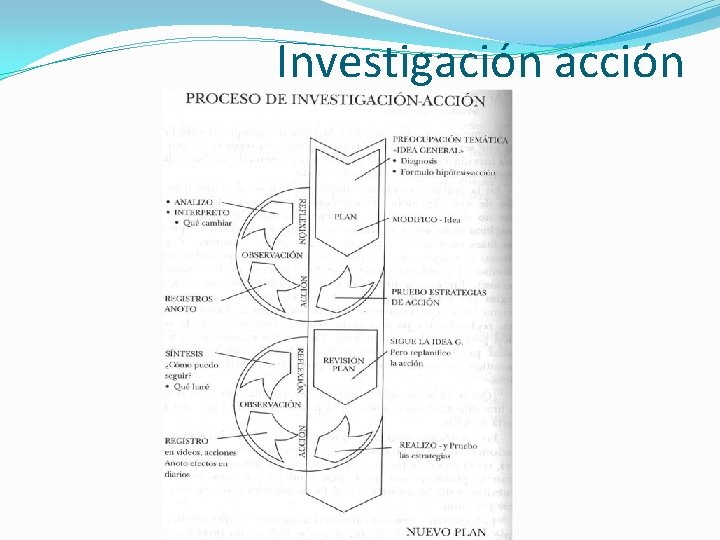 Investigación acción 