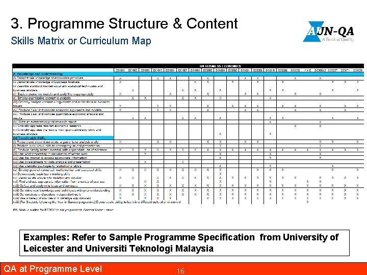 3. Programme Structure & Content Skills Matrix or Curriculum Map Examples: Refer to Sample