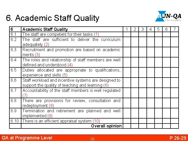 6. Academic Staff Quality 6 6. 1 6. 2 Academic Staff Quality 1 The