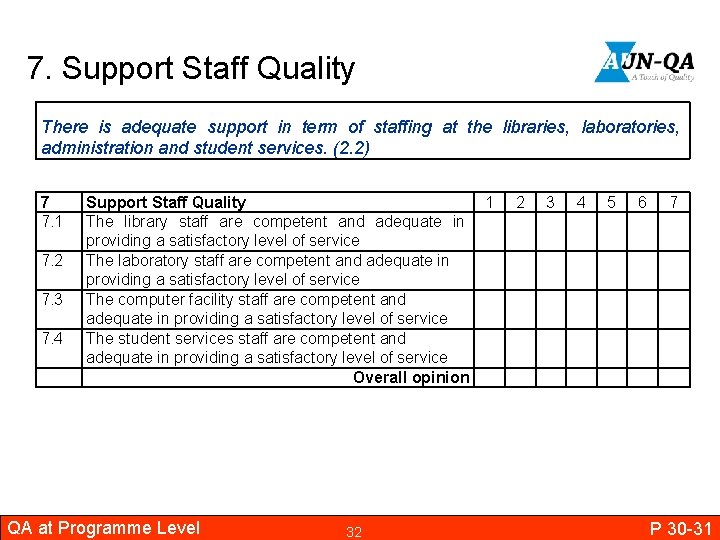 7. Support Staff Quality There is adequate support in term of staffing at the