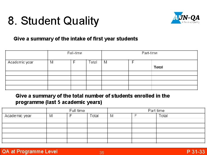 8. Student Quality Give a summary of the intake of first year students Give