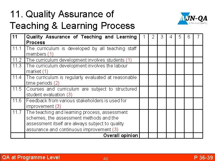 11. Quality Assurance of Teaching & Learning Process 11 11. 2 11. 3 11.