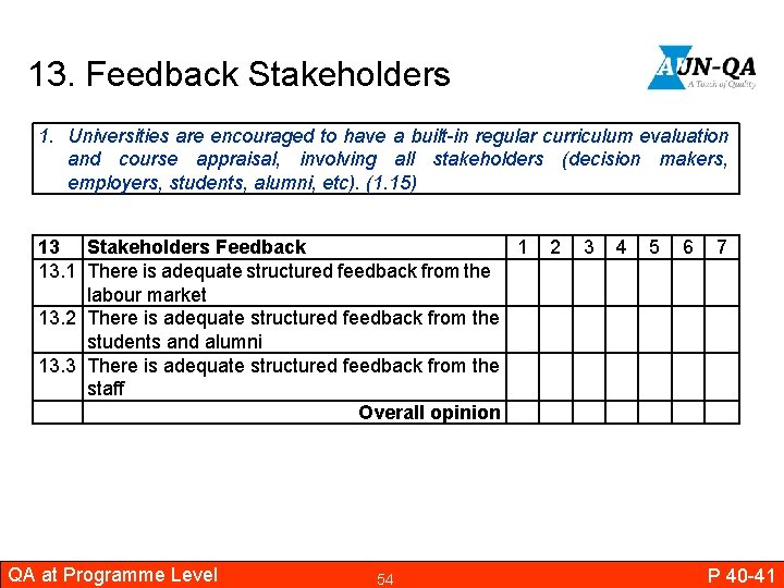 13. Feedback Stakeholders 1. Universities are encouraged to have a built-in regular curriculum evaluation