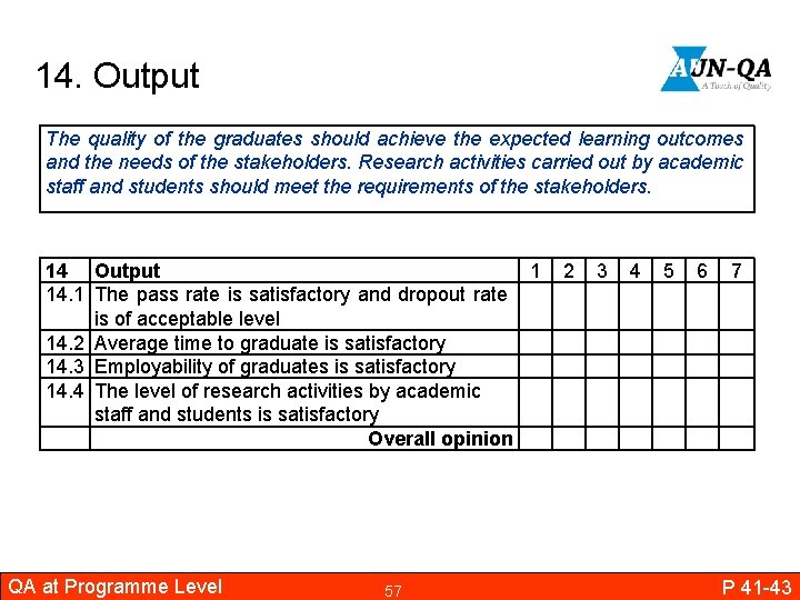 14. Output The quality of the graduates should achieve the expected learning outcomes and