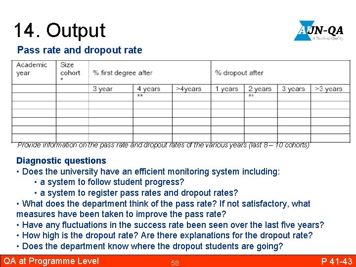 14. Output Pass rate and dropout rate Provide information on the pass rate and