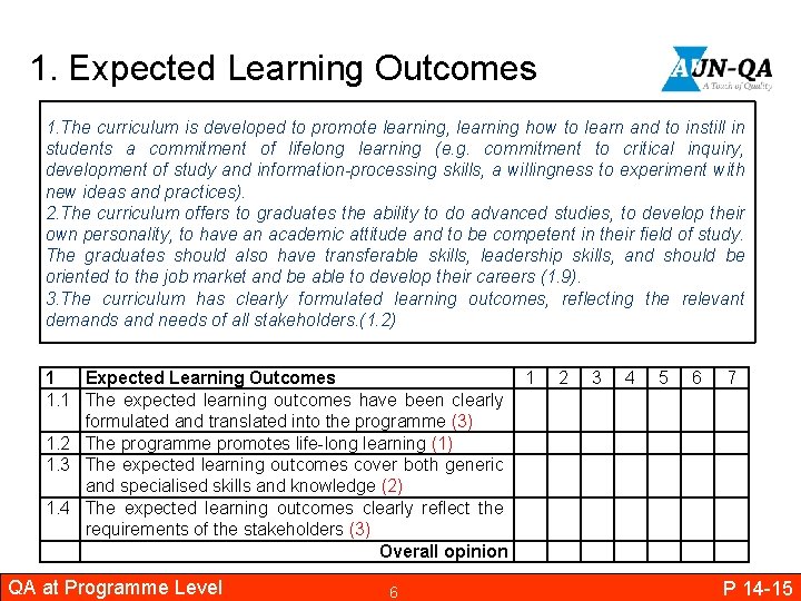 1. Expected Learning Outcomes 1. The curriculum is developed to promote learning, learning how