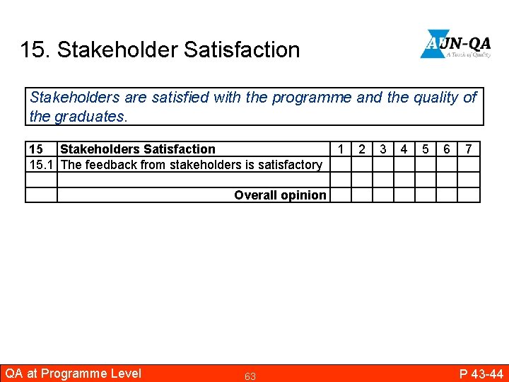 15. Stakeholder Satisfaction Stakeholders are satisfied with the programme and the quality of the