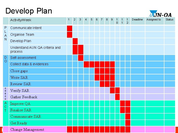 Develop Plan Activity/Week P L A N 1 2 3 4 Communicate Intent Organise