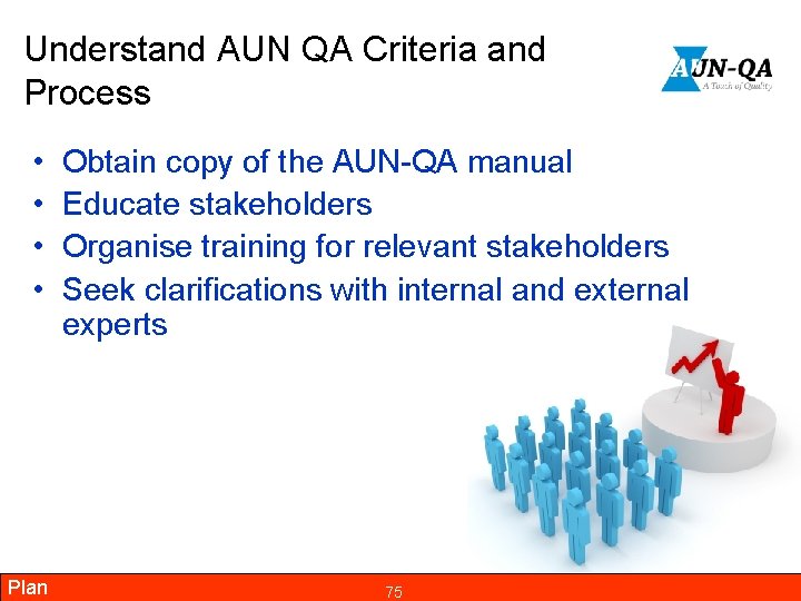 Understand AUN QA Criteria and Process • • Plan Obtain copy of the AUN-QA