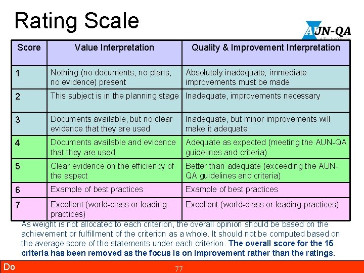 Rating Scale Score Value Interpretation Quality & Improvement Interpretation 1 Nothing (no documents, no