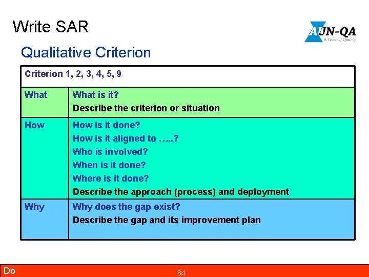 Write SAR Qualitative Criterion 1, 2, 3, 4, 5, 9 Do What is it?