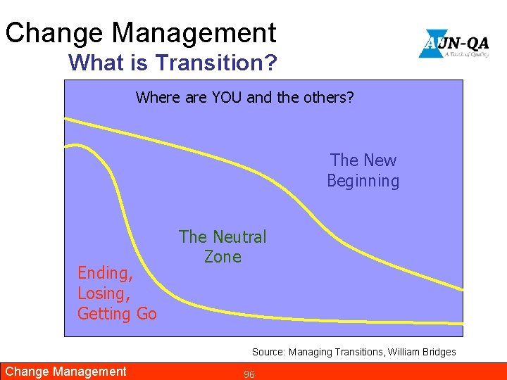 Change Management What is Transition? Where are YOU and the others? The New Beginning