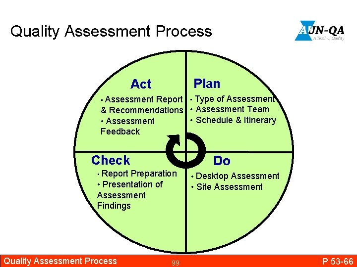 Quality Assessment Process Plan Act • Assessment Report • Type of Assessment & Recommendations