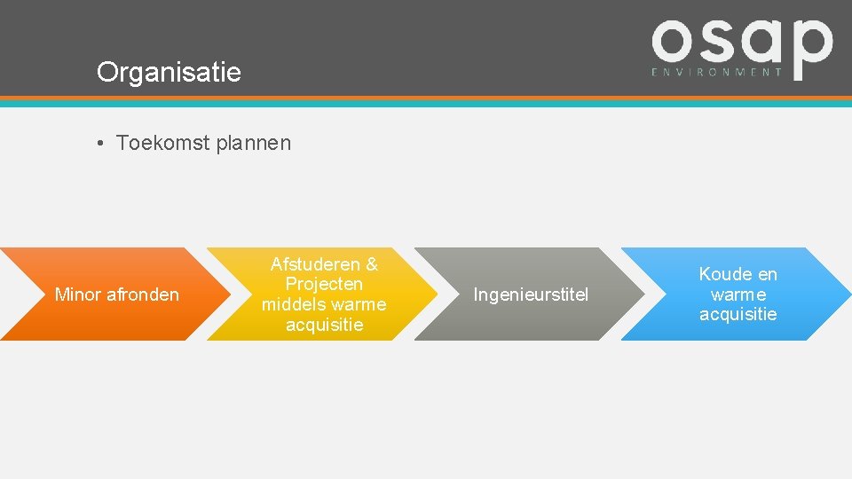 Organisatie • Toekomst plannen Minor afronden Afstuderen & Projecten middels warme acquisitie Ingenieurstitel Koude