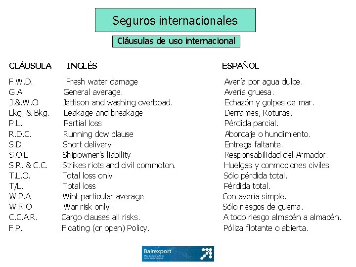Seguros internacionales Cláusulas de uso internacional CLÁUSULA INGLÉS ESPAÑOL F. W. D. Fresh water