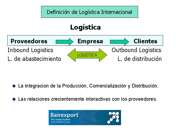 Definición de Logística Internacional Logística Proveedores Inbound Logistics L. de abastecimiento Empresa LOGISTICA Clientes