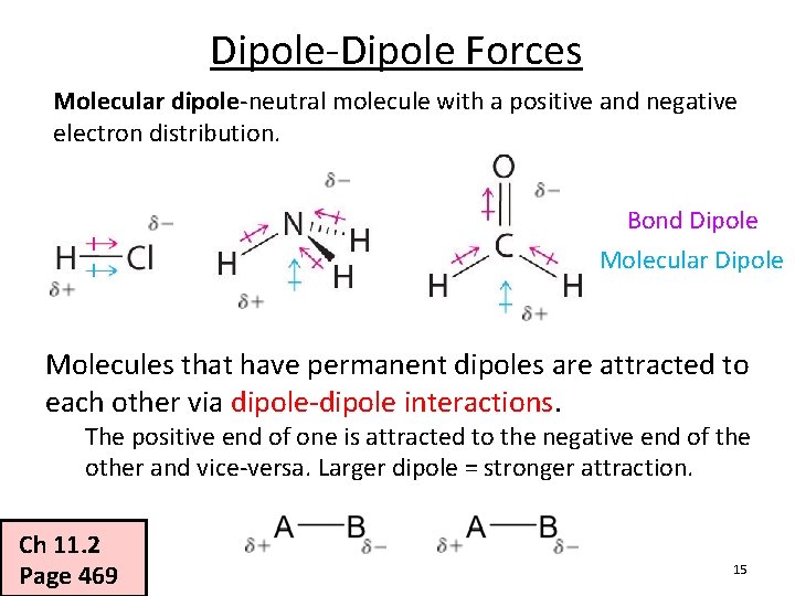 Dipole-Dipole Forces Molecular dipole-neutral molecule with a positive and negative electron distribution. Bond Dipole