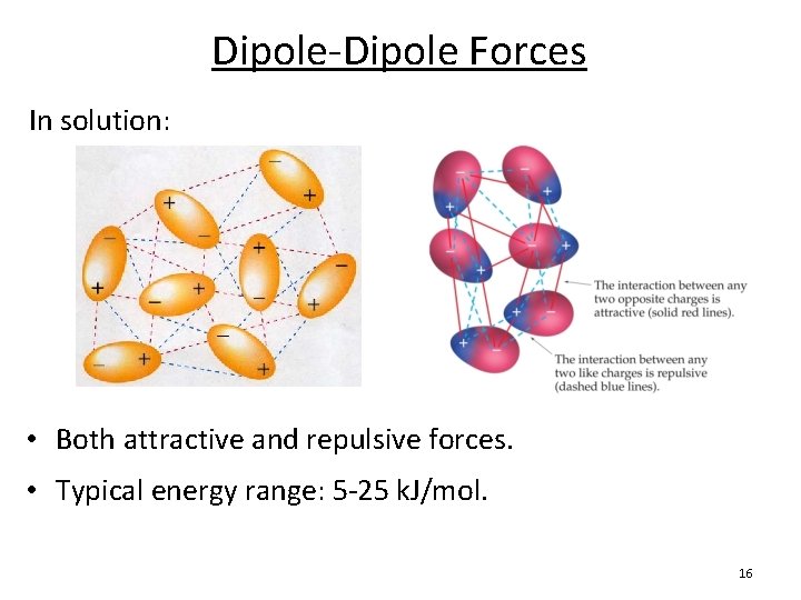 Dipole-Dipole Forces In solution: • Both attractive and repulsive forces. • Typical energy range:
