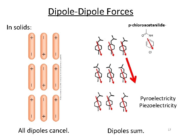 Dipole-Dipole Forces In solids: p-chloroacetanilide- Pyroelectricity Piezoelectricity All dipoles cancel. Dipoles sum. 17 