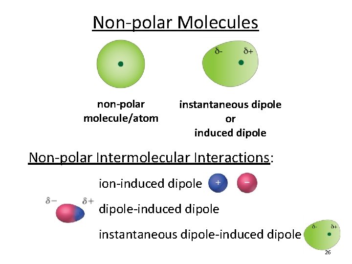 Non-polar Molecules non-polar molecule/atom instantaneous dipole or induced dipole Non-polar Intermolecular Interactions: ion-induced dipole-induced